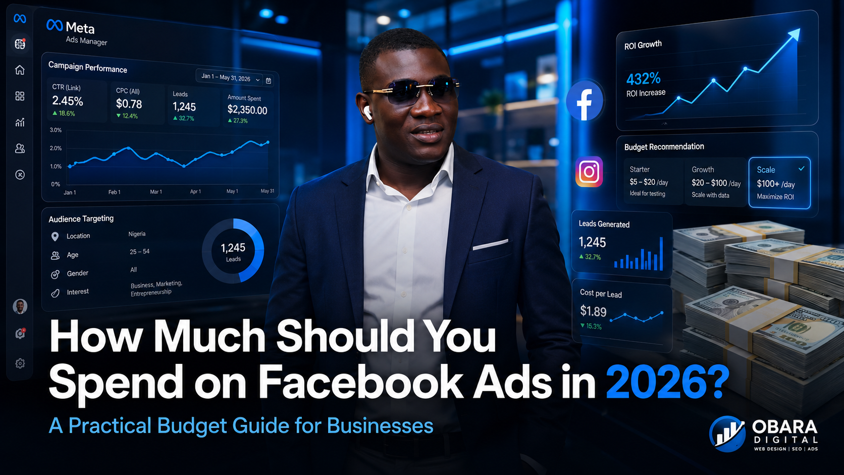 How Much Should You Spend on Facebook Ads in 2026?