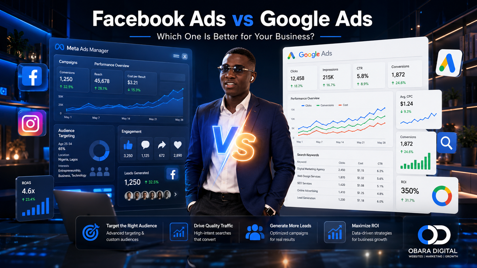 Facebook Ads vs Google Ads